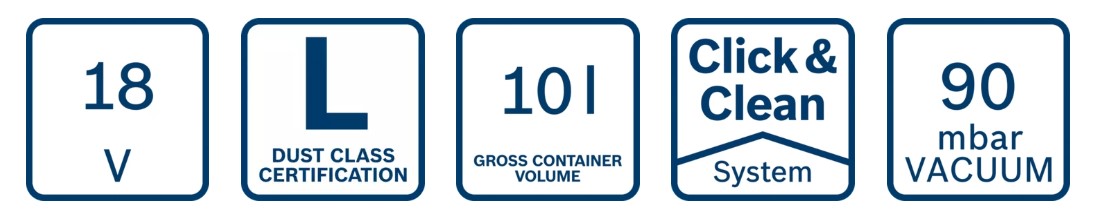 Funksjoner og viktige egenskaper